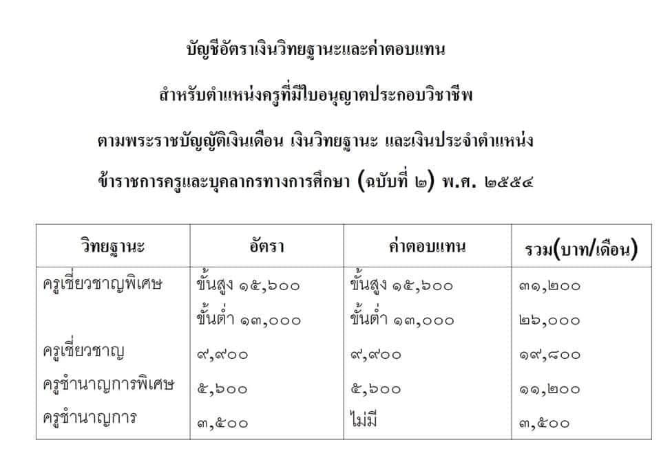 เส้นทางจากครูผู้ช่วย...สู่ครูเชี่ยวชาญพิเศษ (ค.ศ.5)