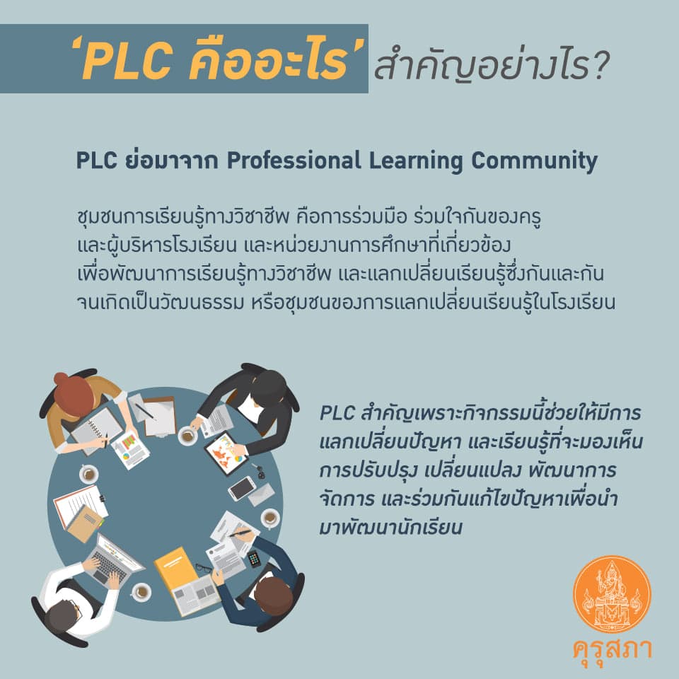 PLC คืออะไร สำคัญอย่างไร ?