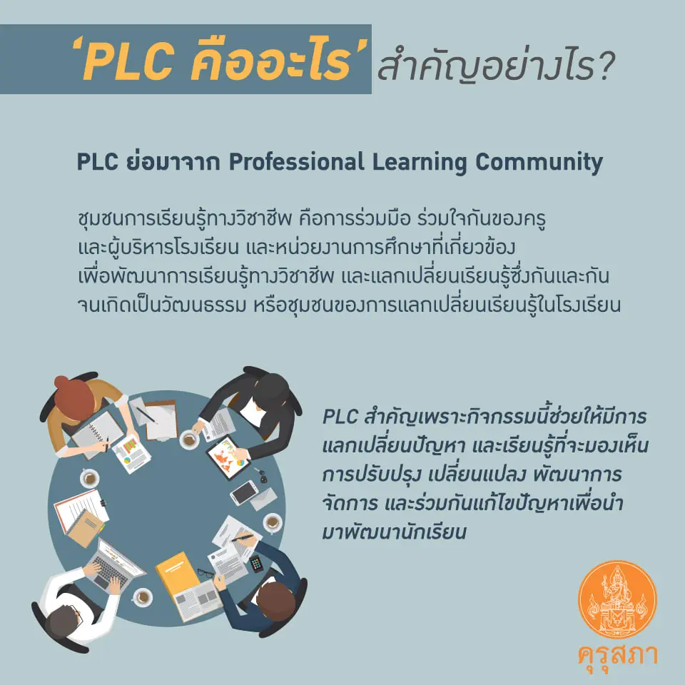 PLC คืออะไร สำคัญอย่างไร ?