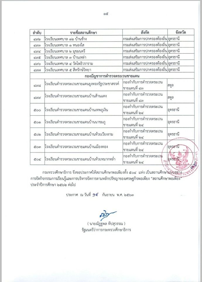 ประกาศกระทรวงศึกษาธิการ "สถานศึกษาพอเพียง" ประจำปีการศึกษา 2562