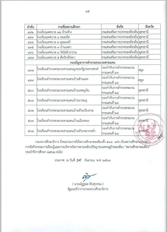 ประกาศกระทรวงศึกษาธิการ "สถานศึกษาพอเพียง" ประจำปีการศึกษา 2562