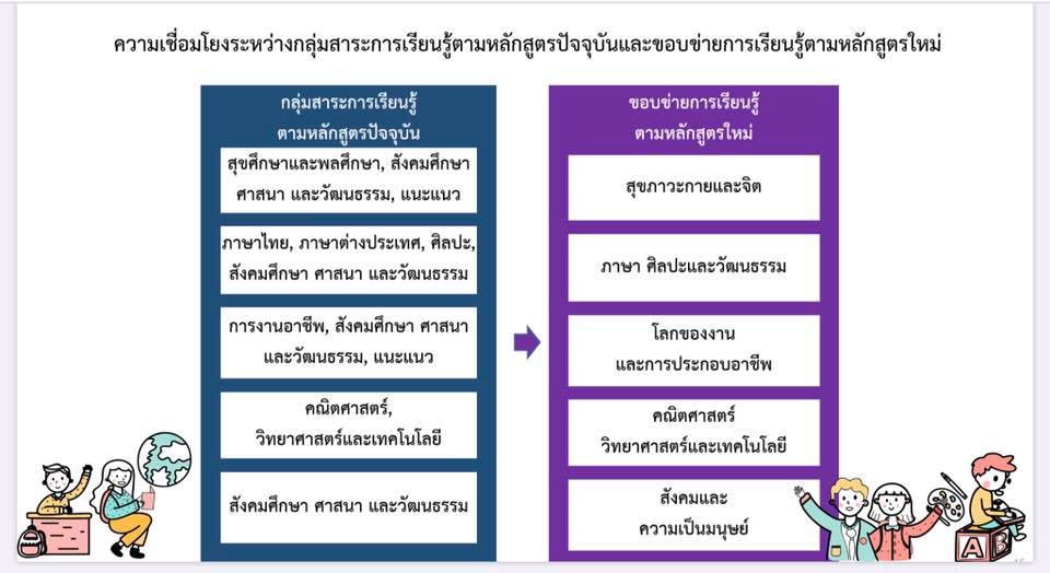 ดาวน์โหนดไฟล์นำเสนอ เอกสารประกอบโครงการสัมมนาเชิงวิชาการ “รู้ก่อนได้เปรียบกว่ากับหลักสูตรฐานสมรรถนะ” โดย ดร.รัตนา แสงบัวเผื่อน ผอ.สวก.สพฐ.