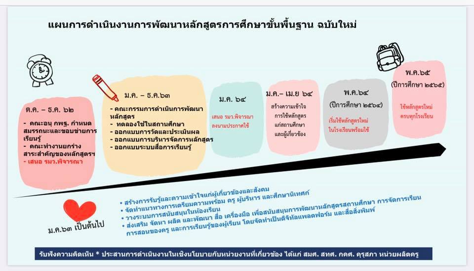 ดาวน์โหนดไฟล์นำเสนอ เอกสารประกอบโครงการสัมมนาเชิงวิชาการ “รู้ก่อนได้เปรียบกว่ากับหลักสูตรฐานสมรรถนะ” โดย ดร.รัตนา แสงบัวเผื่อน ผอ.สวก.สพฐ.