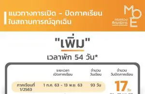 ปีการศึกษา 2563 ให้ปิดเทอมรวม 54 วัน ให้ครู และบุคลากรทางการศึกษา ได้มีเวลาพักเพื่อผ่อนคลาย