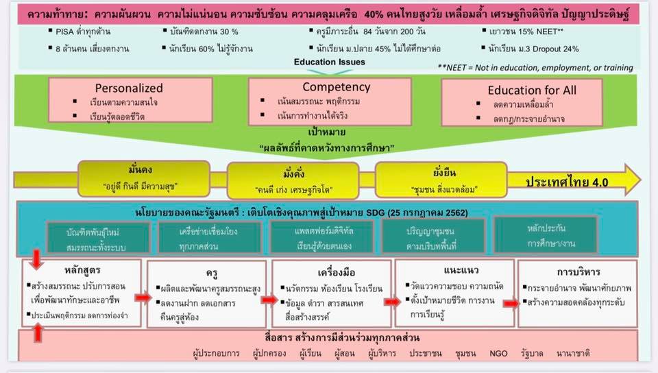 ดาวน์โหนดไฟล์นำเสนอ เอกสารประกอบโครงการสัมมนาเชิงวิชาการ “รู้ก่อนได้เปรียบกว่ากับหลักสูตรฐานสมรรถนะ” โดย ดร.รัตนา แสงบัวเผื่อน ผอ.สวก.สพฐ.