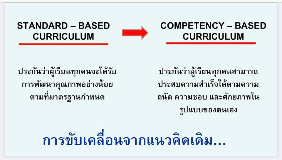 ดาวน์โหนดไฟล์นำเสนอ เอกสารประกอบโครงการสัมมนาเชิงวิชาการ “รู้ก่อนได้เปรียบกว่ากับหลักสูตรฐานสมรรถนะ” โดย ดร.รัตนา แสงบัวเผื่อน ผอ.สวก.สพฐ.