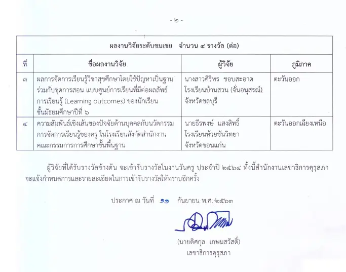 คุรุสภาประกาศผลการคัดสรรรางวัล “ผลงานวิจัยของคุรุสภา” ประจำปี 2563 “ระดับประเทศ” จำนวน 5 เรื่อง