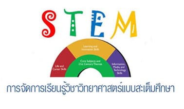 การจัดการเรียนรู้วิชาวิทยาศาสตร์แบบสะเต็มศึกษา | STEM Based Learning for Science  