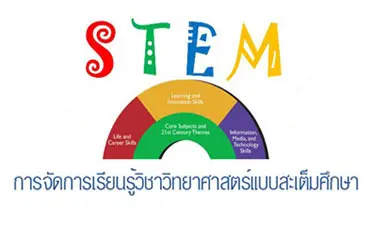 การจัดการเรียนรู้วิชาวิทยาศาสตร์แบบสะเต็มศึกษา | STEM Based Learning for Science  