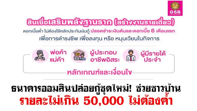 กู้ออมสินใหม่ ธนาคารออมสินปล่อยกู้ชุดใหม่! ช่วยชาวบ้าน รายละไม่เกิน 50,000 ไม่ต้องค้ำ