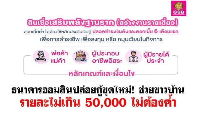 ธนาคารออมสินปล่อยกู้ชุดใหม่! ช่วยชาวบ้าน รายละไม่เกิน 50,000 ไม่ต้องค้ำ