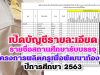 เปิดบัญชีรายละเอียด สถานศึกษาที่รองรับนักศึกษาทุน โครงการผลิตครูเพื่อพัฒนาท้องถิ่น ปีการศึกษา 2563