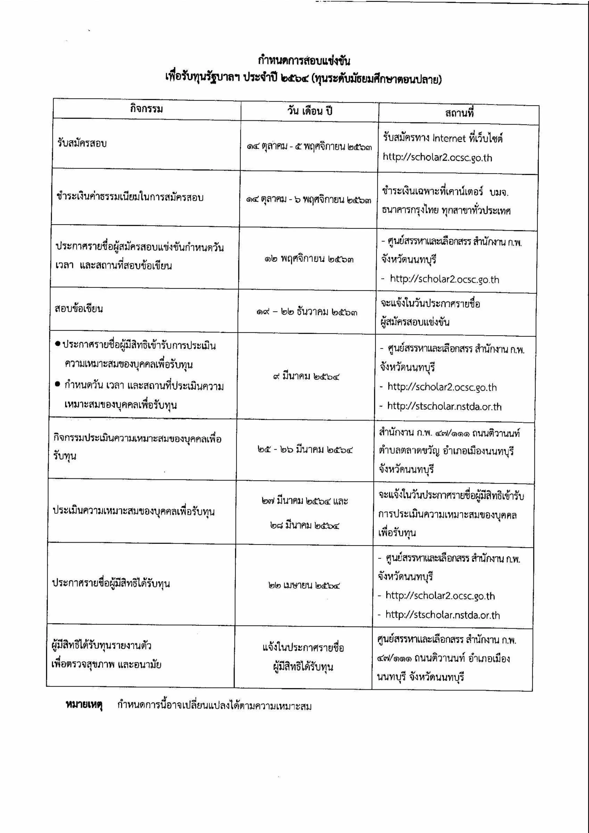 สํานักงาน ก.พ. รับสมัครสอบแข่งขันเพื่อรับทุนรัฐบาลฯ ปี ๒๕๖๔ (ทุนระดับมัธยมศึกษาตอนปลาย) ซึ่งจะเปิดรับสมัครระหว่างวันที่ ๑๔ ตุลาคม - ๕ พฤศจิกายน ๒๕๖๓