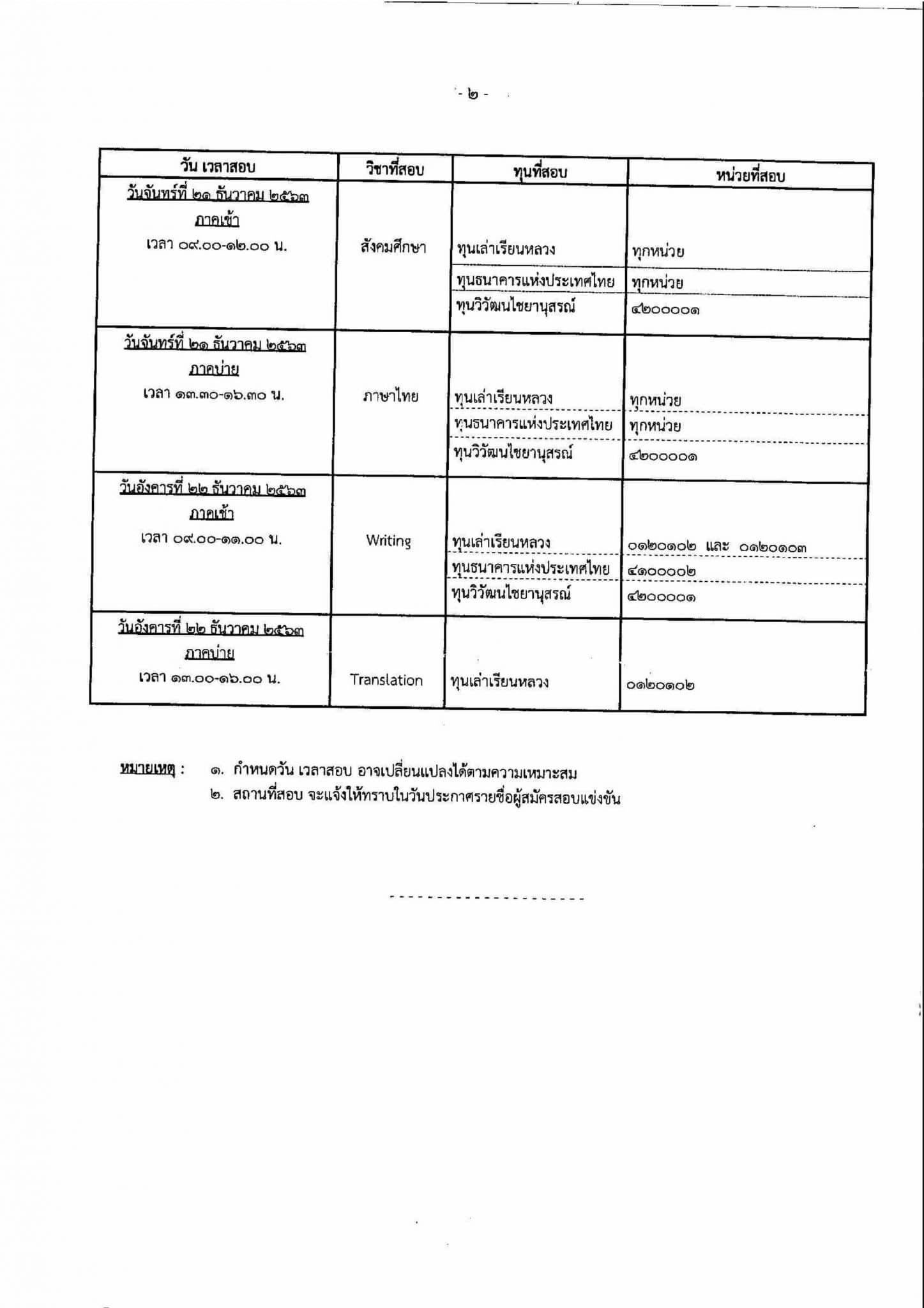 สํานักงาน ก.พ. รับสมัครสอบแข่งขันเพื่อรับทุนรัฐบาลฯ ปี ๒๕๖๔ (ทุนระดับมัธยมศึกษาตอนปลาย) ซึ่งจะเปิดรับสมัครระหว่างวันที่ ๑๔ ตุลาคม - ๕ พฤศจิกายน ๒๕๖๓