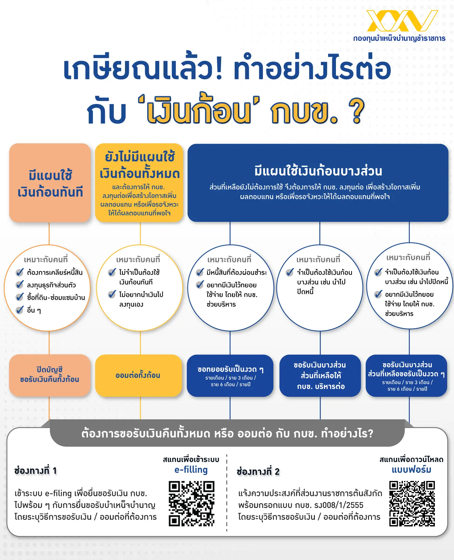 เกษียณแล้ว ทำอย่างไรต่อ กับเงินก้อน กบข.?