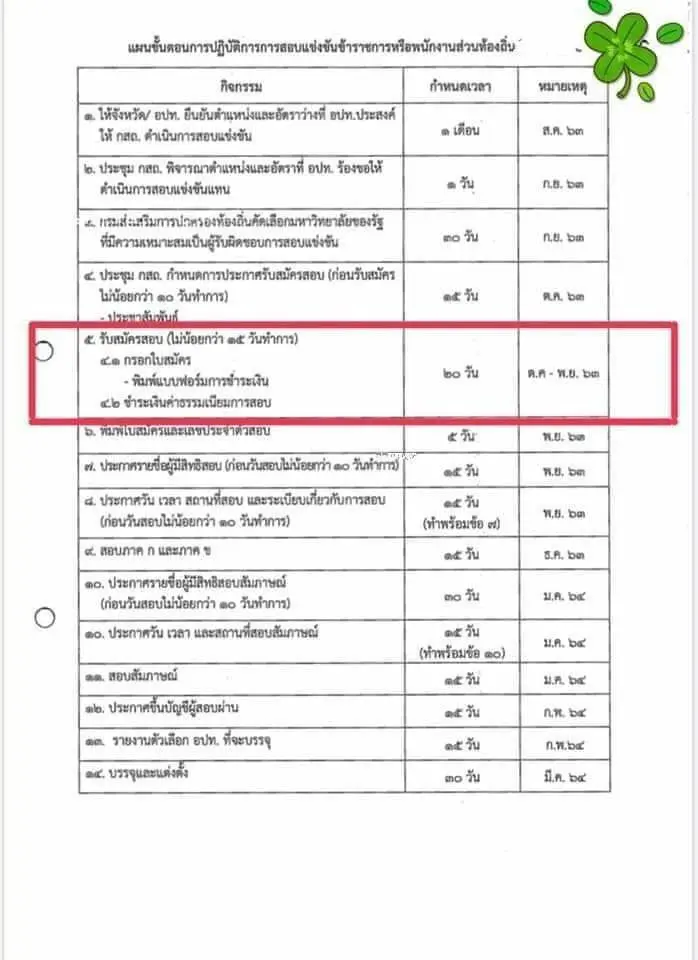 เปิดสอบท้องถิ่น 2563-2564 บรรจุครั้งแรก 4,157 อัตรา เปิดรับสมัครในปลายปี 2563 นี้