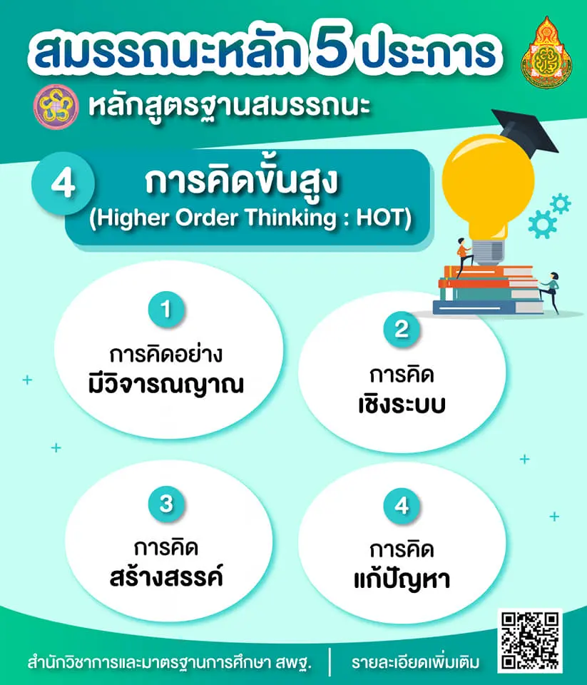 นิยามและองค์ประกอบ ของ 5 สมรรถนะที่เด็กไทยควรมี ในหลักสูตรใหม่ "หลักสูตรฐานสมรรถนะ"