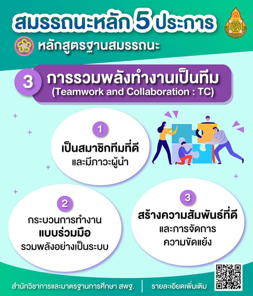 นิยามและองค์ประกอบ ของ 5 สมรรถนะที่เด็กไทยควรมี ในหลักสูตรใหม่ "หลักสูตรฐานสมรรถนะ"
