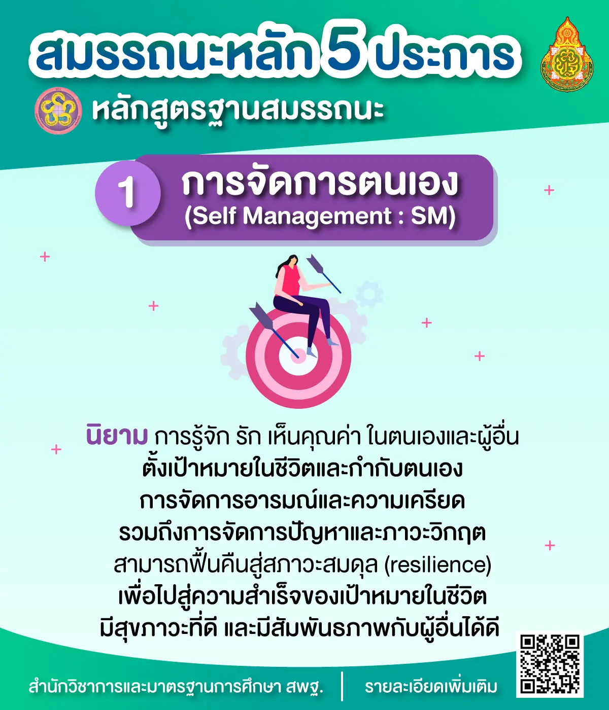 นิยามและองค์ประกอบ ของ 5 สมรรถนะที่เด็กไทยควรมี ในหลักสูตรใหม่ "หลักสูตรฐานสมรรถนะ"