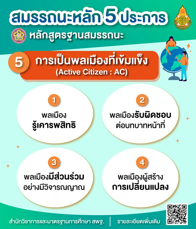 นิยามและองค์ประกอบ ของ 5 สมรรถนะที่เด็กไทยควรมี ในหลักสูตรใหม่ "หลักสูตรฐานสมรรถนะ"