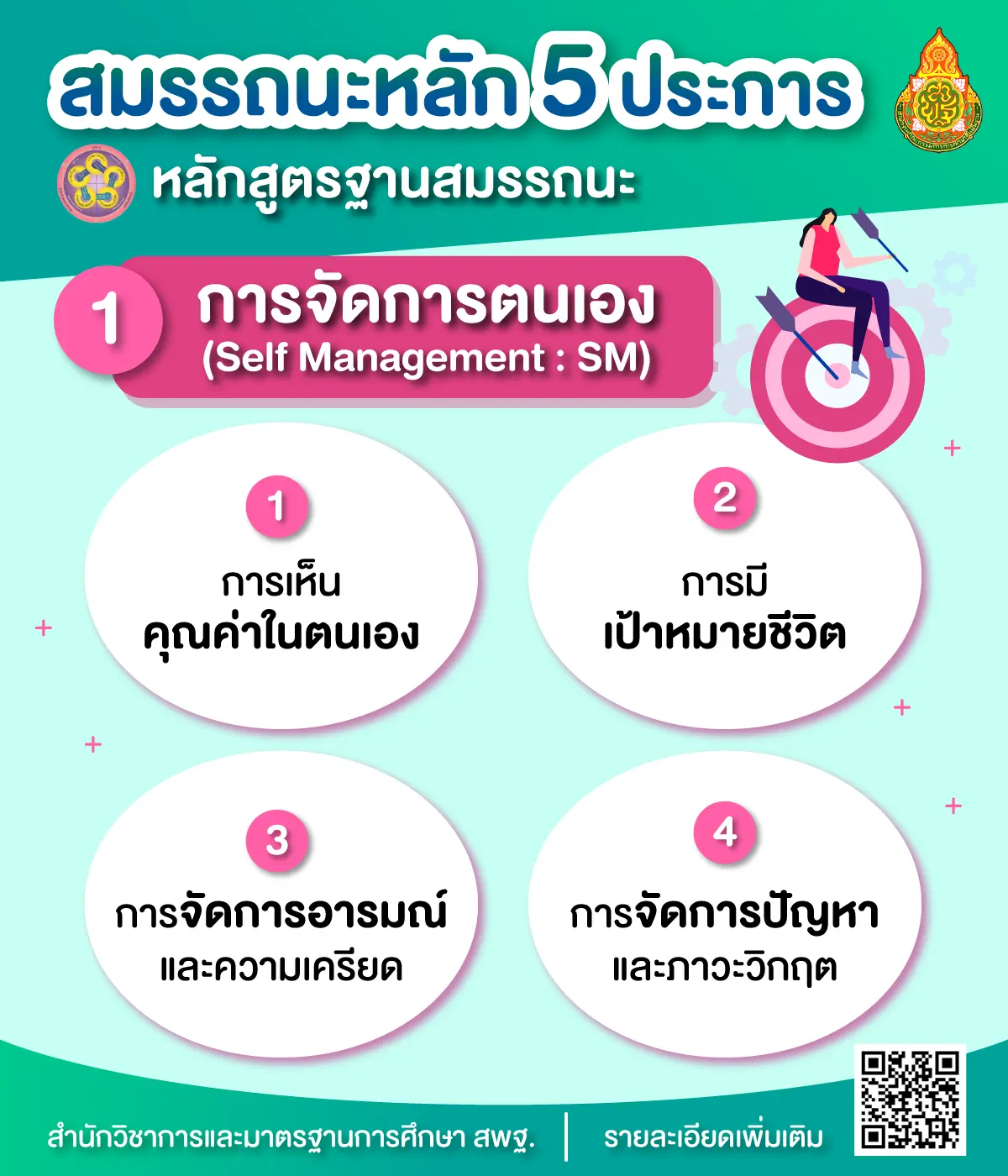 นิยามและองค์ประกอบ ของ 5 สมรรถนะที่เด็กไทยควรมี ในหลักสูตรใหม่ "หลักสูตรฐานสมรรถนะ"