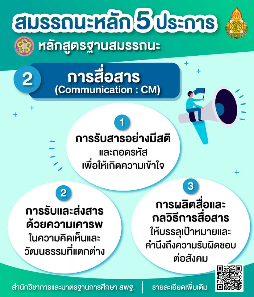 นิยามและองค์ประกอบ ของ 5 สมรรถนะที่เด็กไทยควรมี ในหลักสูตรใหม่ "หลักสูตรฐานสมรรถนะ"