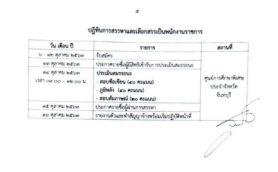 ศูนย์การศึกษาพิเศษ จังหวัดจันทบุรี รับสมัครพนักงานราชการครู 8 อัตรา สมัคร 6-12 ตุลาคม 2563 