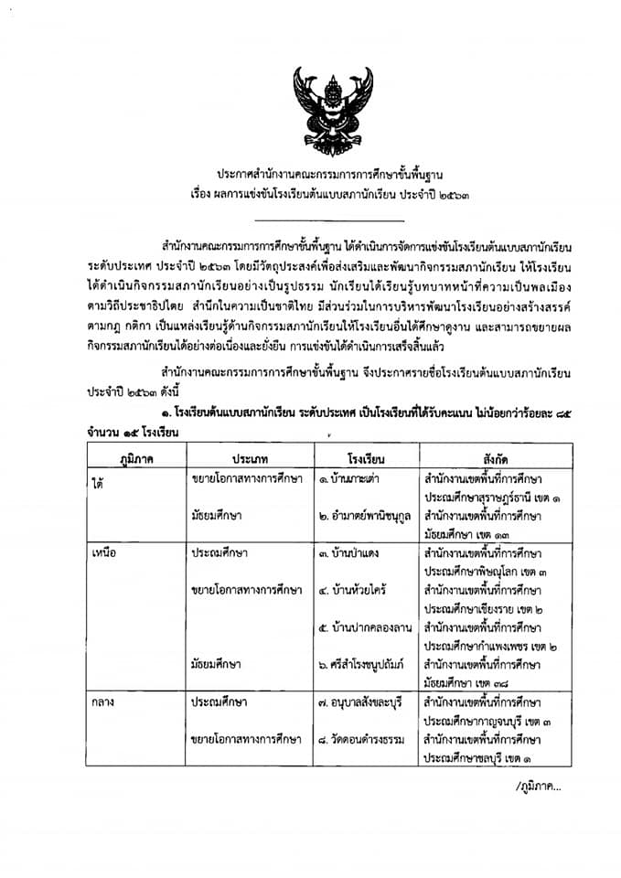 ประกาศ ผลการแข่งขันโรงเรียนต้นแบบสภานักเรียน ประจำปี ๒๕๖๓