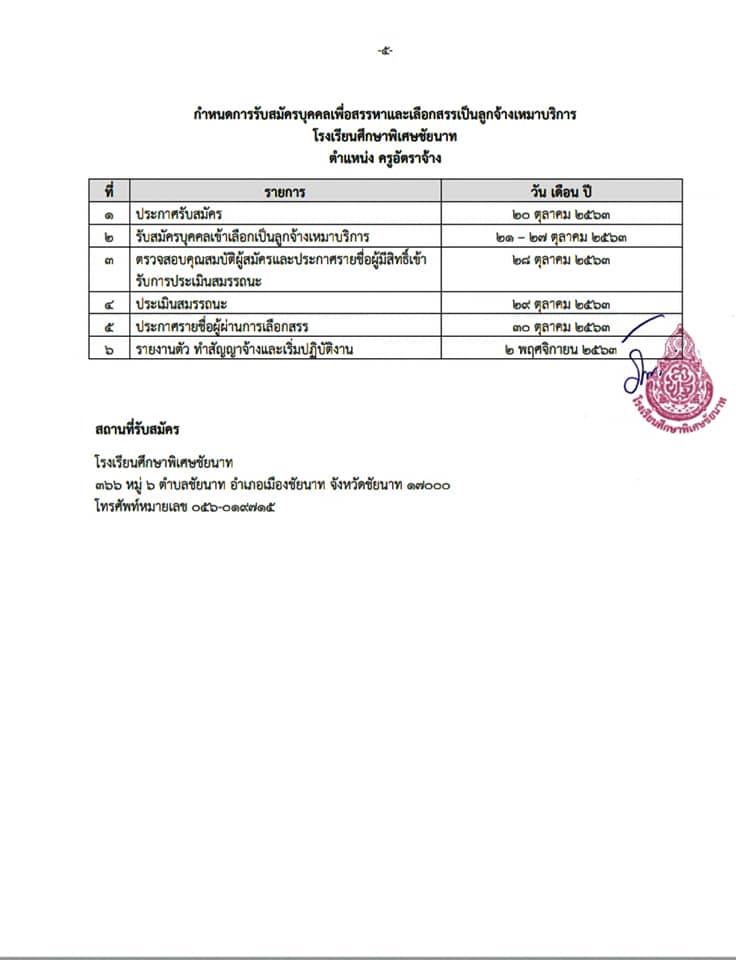 โรงเรียนศึกษาพิเศษชัยนาท รับสมัครครูอัตราจ้าง 5 อัตรา สมัคร21-27 ตุลาคม 2563