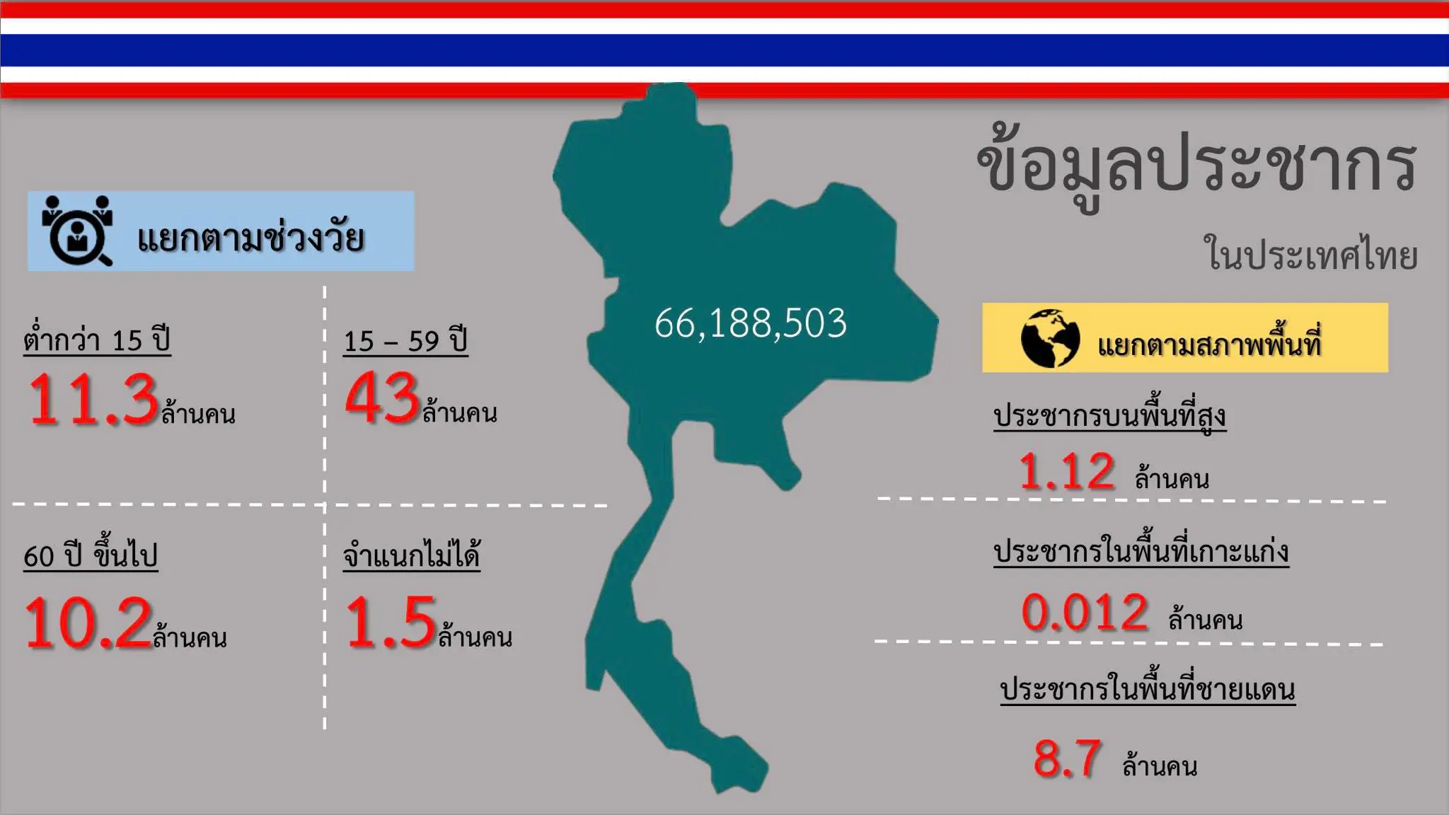 กศน. ตั้งเป้าจัดการศึกษาผู้ด้อยโอกาสจากการศึกษาในระบบ 3.8 ล้านคน และนอกระบบอีก 33 ล้านคน