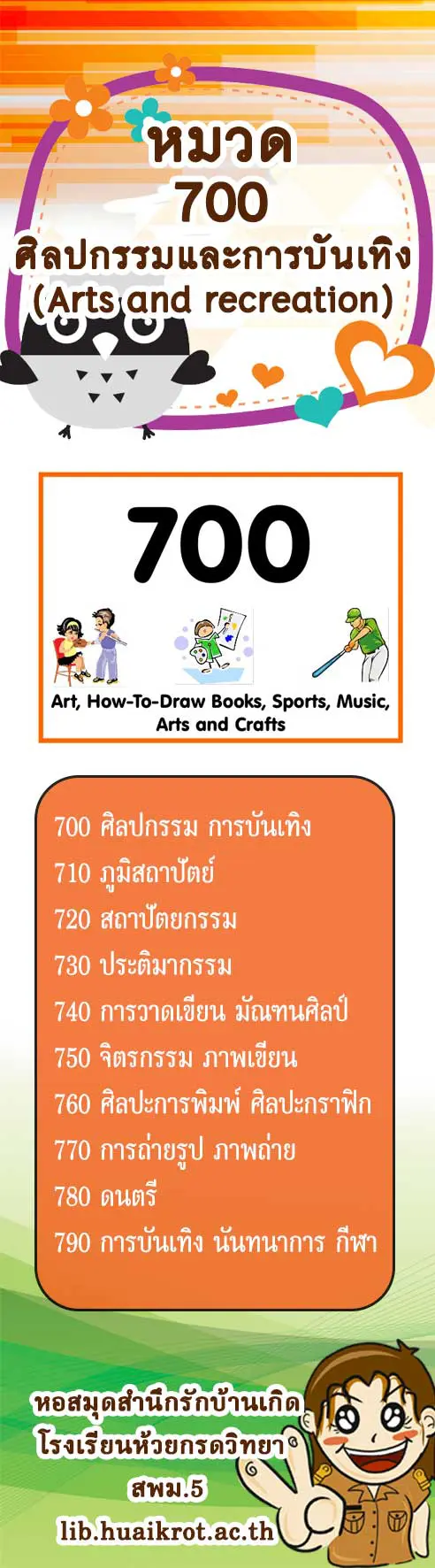 ดาวน์โหลดฟรี!! ครูห้องสมุดห้ามพลาด ไฟล์ป้ายหมวดหมู่หนังสือ ระบบทศนิยมดิวอี้ หมวด 000-900 พร้อมป้ายตกแต่งต่างๆ แก้ไขได้