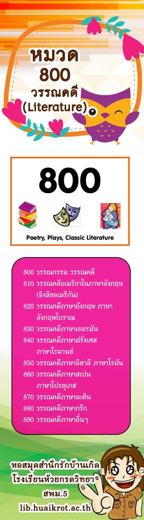 ดาวน์โหลดฟรี!! ครูห้องสมุดห้ามพลาด ไฟล์ป้ายหมวดหมู่หนังสือ ระบบทศนิยมดิวอี้ หมวด 000-900 พร้อมป้ายตกแต่งต่างๆ แก้ไขได้