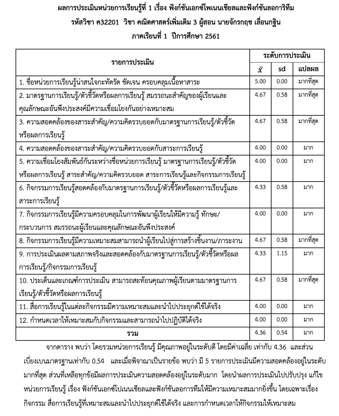 ดาวน์โหลดแบบประเมินหน่วยการเรียนรู้ ภาคเรียนที่ 1/2563 และแนวทาง การประเมินหน่วยการเรียนรู้ อ้างอิงตัวชี้วัด 1.2.1 ของ ว.21