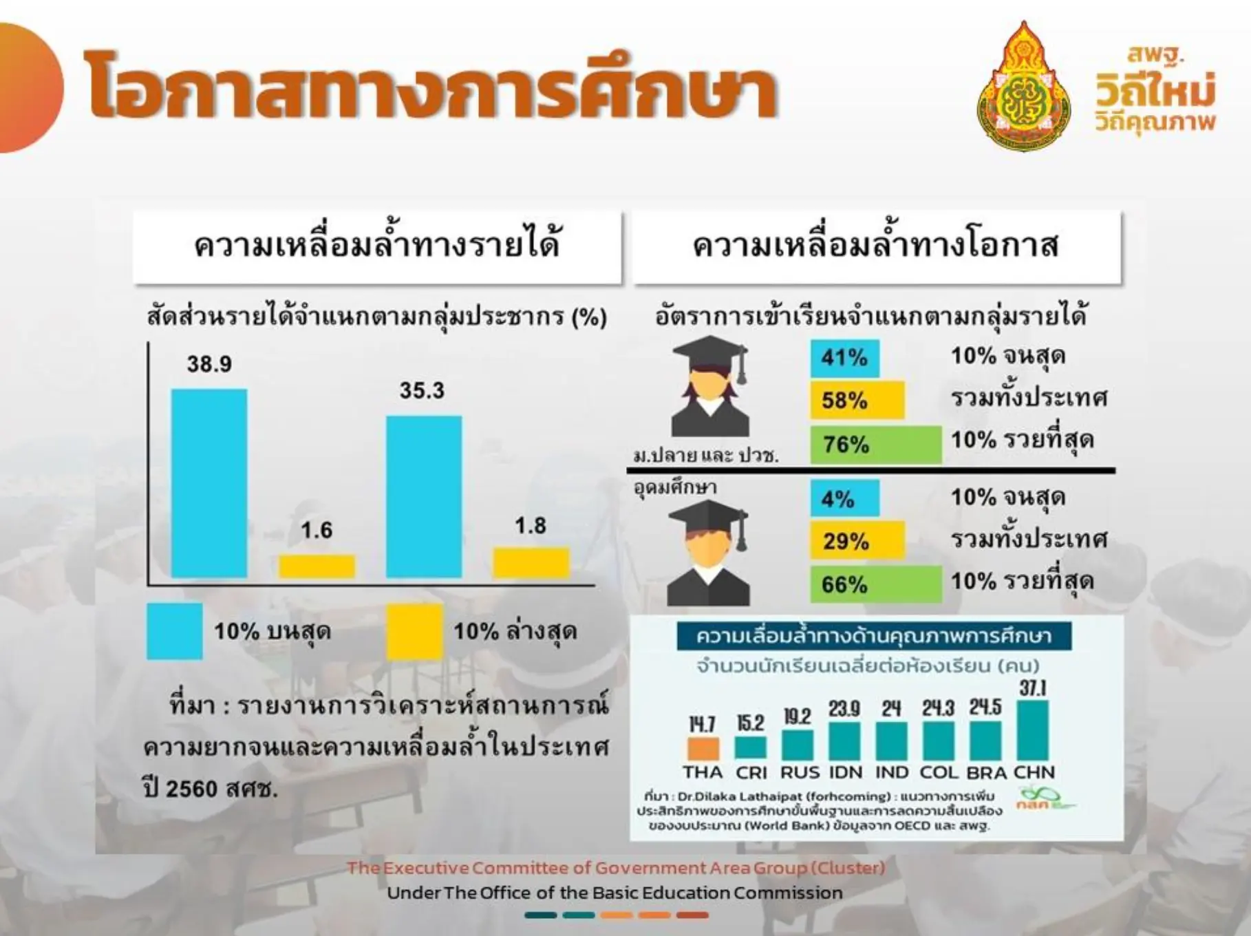 ดาวน์โหลด ไฟล์นำเสนอ ” สพฐ.วิถีใหม่ วิถีคุณภาพ ” โดยท่าน ดร.อัมพร พินะสา เลขาธิการ กพฐ.