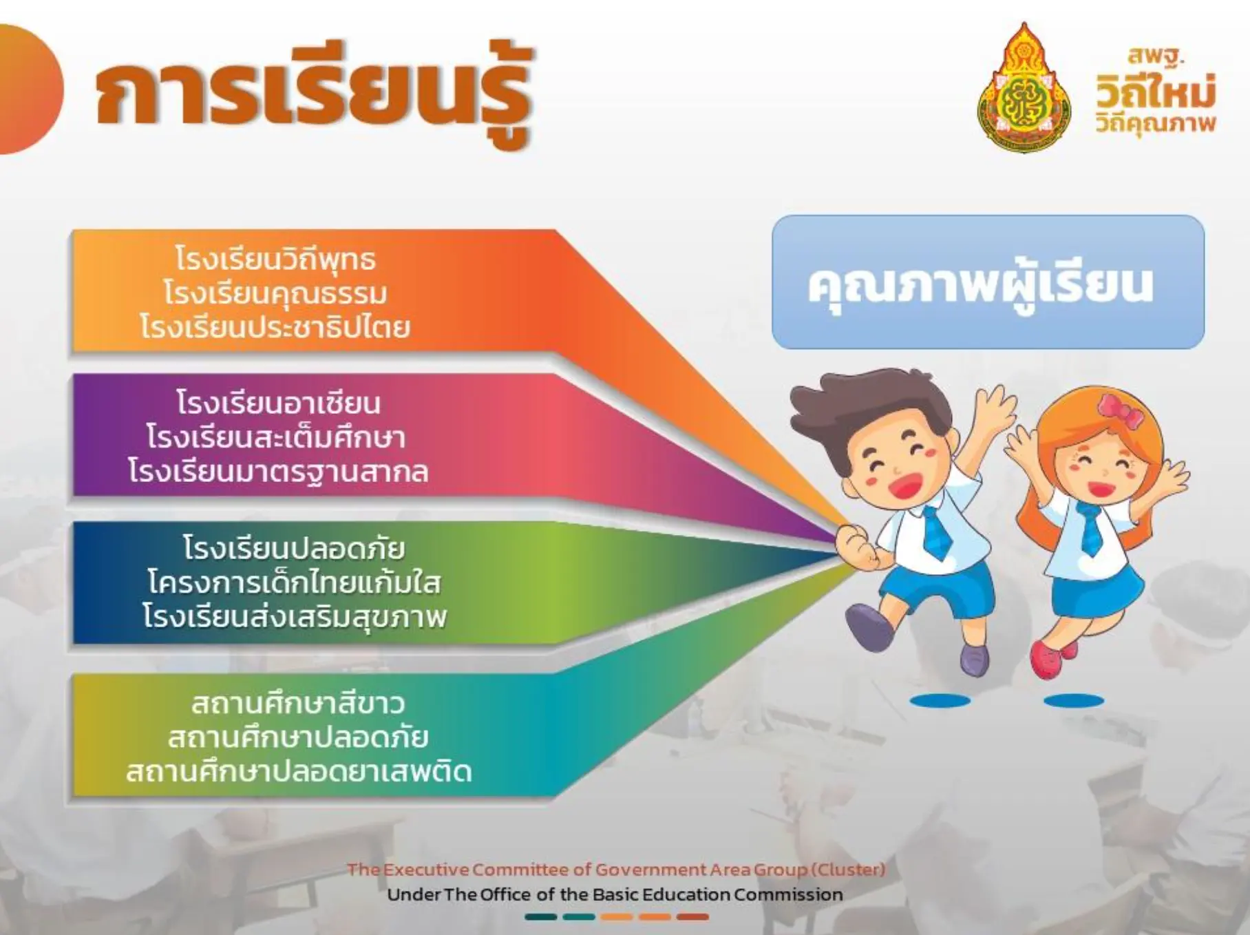 ดาวน์โหลด ไฟล์นำเสนอ ” สพฐ.วิถีใหม่ วิถีคุณภาพ ” โดยท่าน ดร.อัมพร พินะสา เลขาธิการ กพฐ.