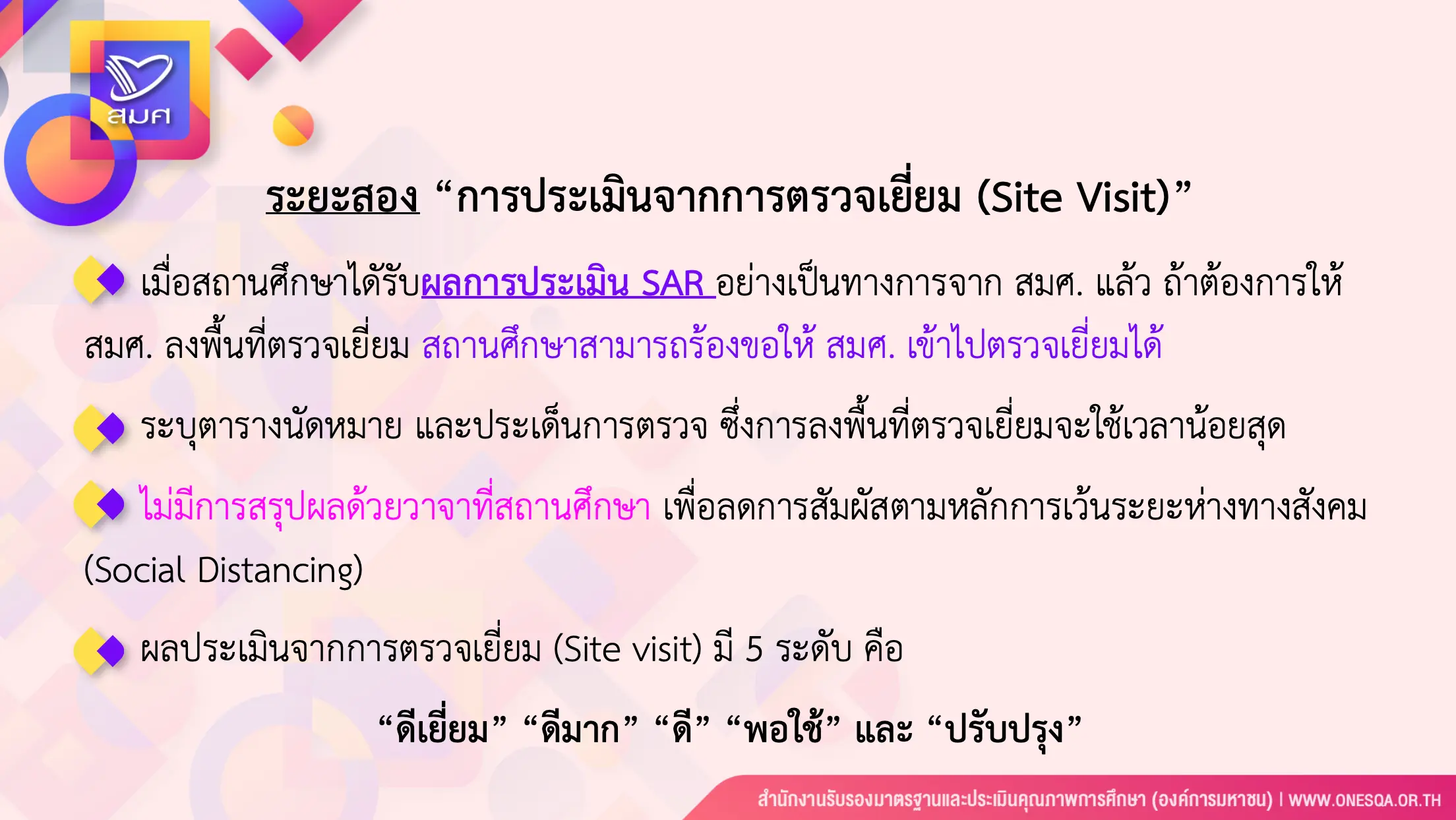 ระยะที่ 2 ประเมินการลงพื้นที่เยี่ยมสถานศึกษา site visit มี 5 ระดับ ปรับปรุง พอใช้ ดี ดีมาก ดีเยี่ยม