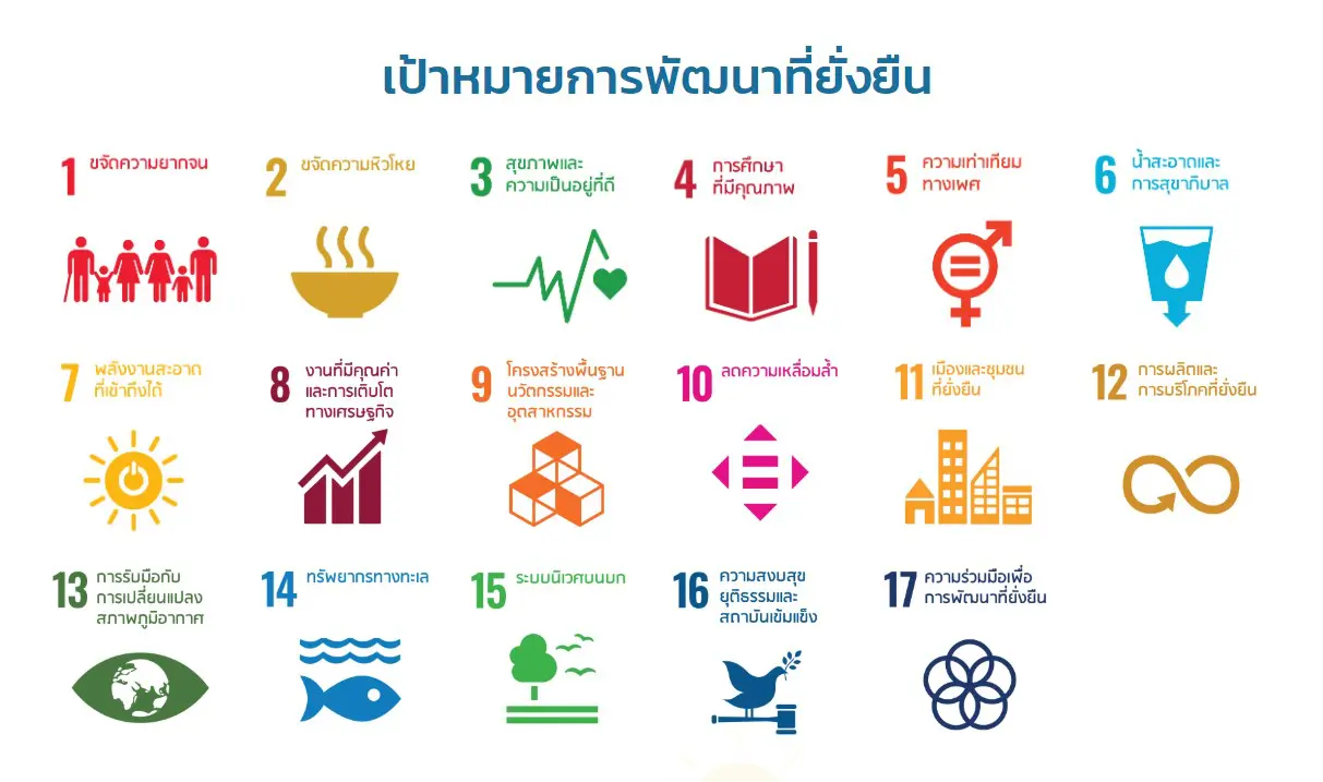 แนะนำเว็บไซต์ทางการ การขับเคลื่อนเป้าหมายการพัฒนาที่ยั่งยืนของประเทศไทย SDGs จัดทำโดย สำนักงานสภาพัฒนาการเศรษฐกิจและสังคมแห่งชาติ 