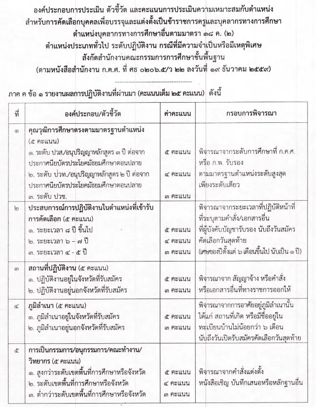 เปิดคุณสมบัติ ก่อนสอบกรณีพิเศษ ตำแหน่งบุคลากรทางการศึกษาอื่น มาตรา 38 ค (2) ครูธุรการ 4 ปี สอบได้