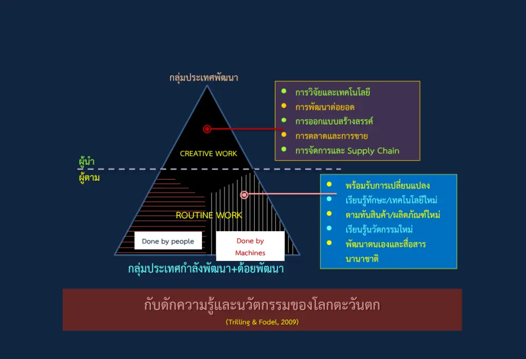 ดาวน์โหลดเอกสาร แนวทางการขับเคลื่อนการศึกษายกกำลังสอง ปีงบประมาณ 2564 