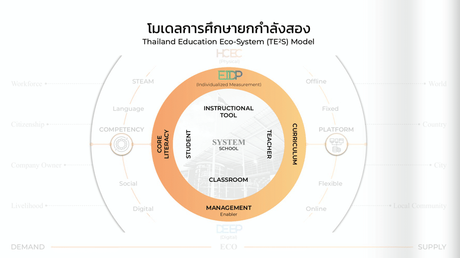 ดาวน์โหลดเอกสาร แนวทางการขับเคลื่อนการศึกษายกกำลังสอง ปีงบประมาณ 2564 