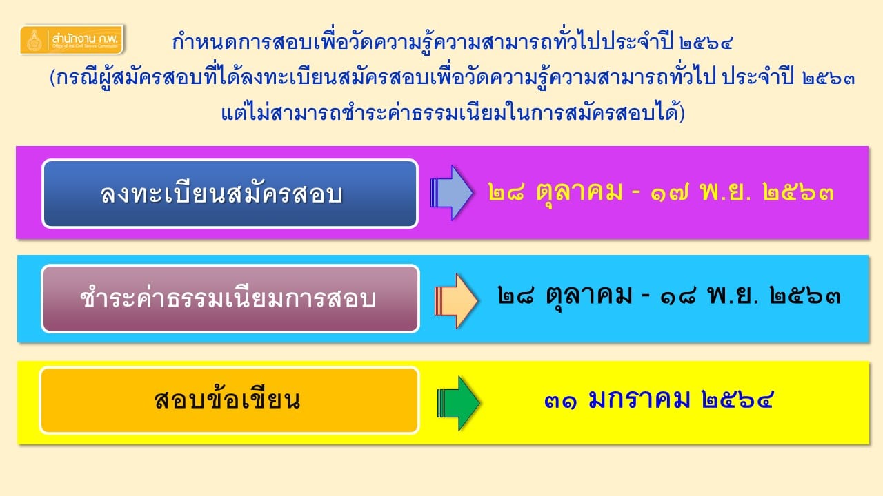 สำนักงาน ก.พ. รับสมัครสอบเพื่อวัดความรู้ความสามารถทั่วไป ประจำปี 2564 วันที่ 28 ต.ค. - 17 พ.ย. 63