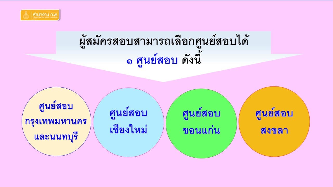 สำนักงาน ก.พ. รับสมัครสอบเพื่อวัดความรู้ความสามารถทั่วไป ประจำปี 2564 วันที่ 28 ต.ค. - 17 พ.ย. 63