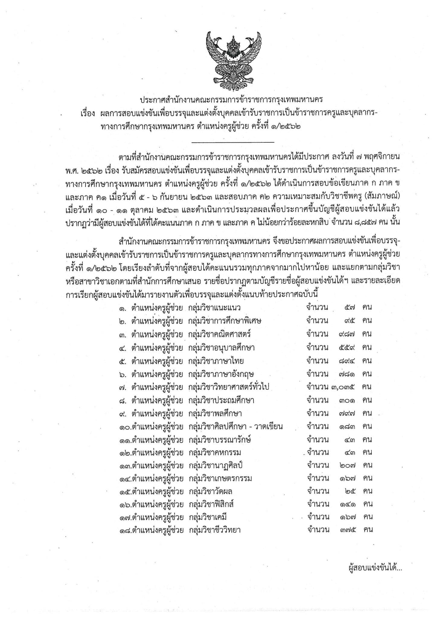 ประกาศผลสอบครูผู้ช่วย สังกัดกรุงเทพมหานคร ปี 2563 (ครั้งที่ 1/2562)