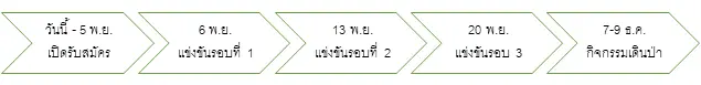  บ้านปูฯ ร่วมกับคณะสิ่งแวดล้อมฯ ม.มหิดล เชิญชวนน้อง ๆ มัธยมฯ ร่วมสมัครเข้าแข่งขันตอบคำถามด้านสิ่งแวดล้อม ทางออนไลน์ สมัครได้จนถึงวันที่ 5 พ.ย. 2563