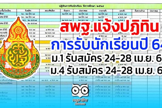 สพฐ.แจ้งปฏิทิน การรับนักเรียนปี 64 ม.1 รับสมัคร 24-28 เม.ย. 64 ม.4 รับสมัคร 24-28 เม.ย. 64