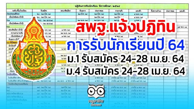 สพฐ.แจ้งปฏิทิน การรับนักเรียนปี 64 ม.1 รับสมัคร 24-28 เม.ย. 64 ม.4 รับสมัคร 24-28 เม.ย. 64