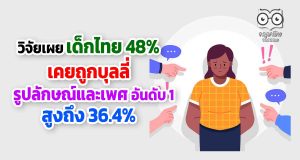 วิจัยเผย 48% ของเด็กไทย เคยถูกบุลลี่ อันดับ 1 คือเรื่อง รูปลักษณ์และเพศ สูงถึง 36.4%