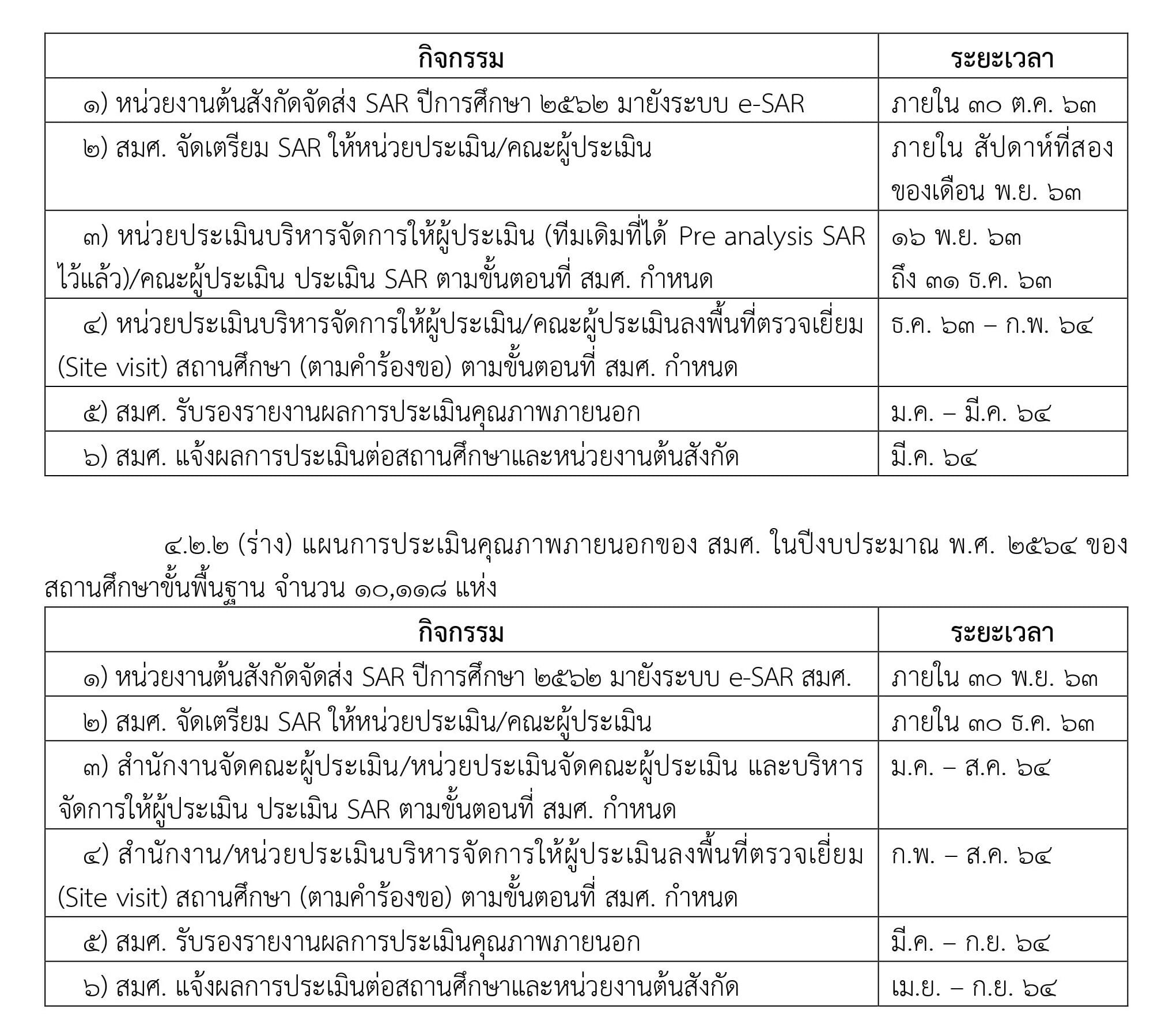 แผนการประเมินคุณภาพภายนอกของ สมศ. ในปีงบประมาณ พ.ศ. ๒๕๖๔