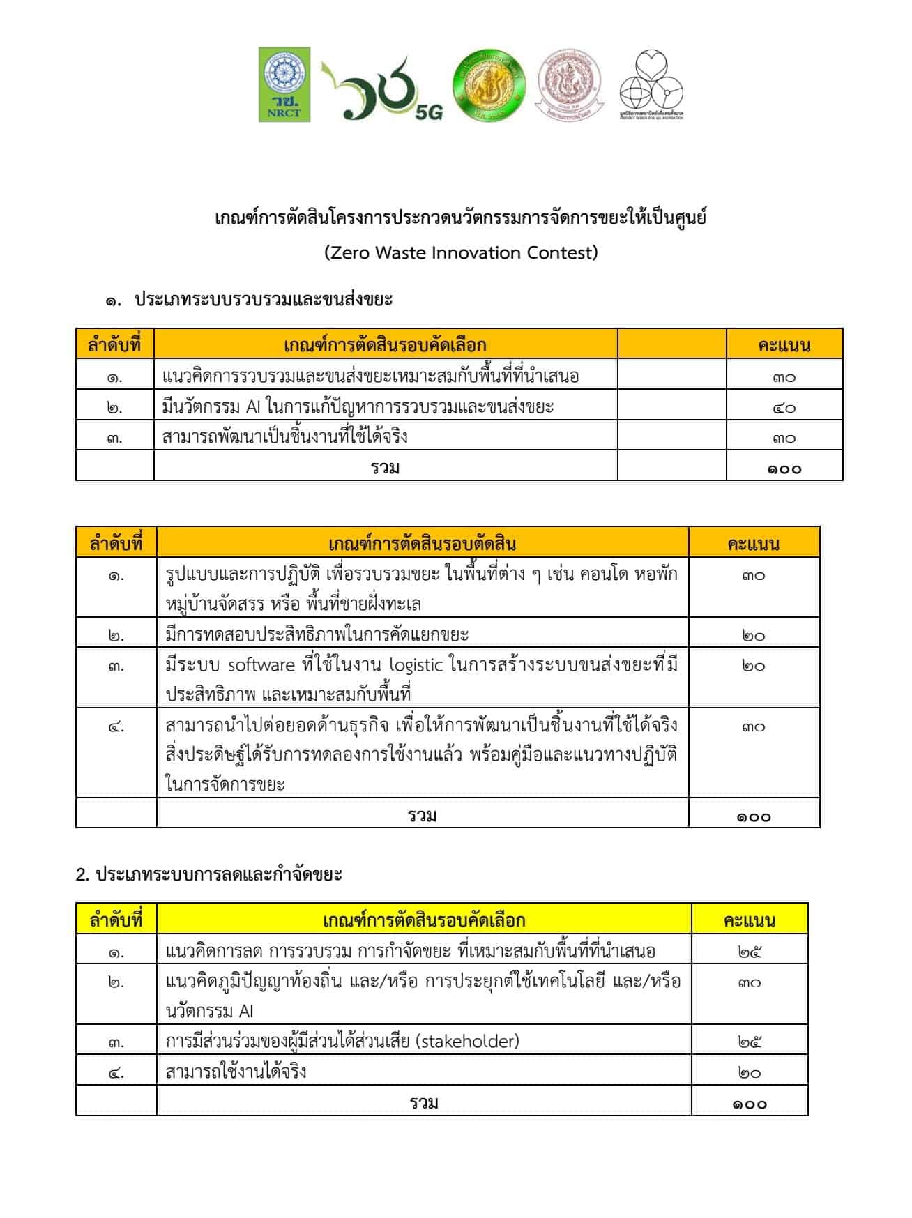 วช.จัดประกวดนวัตกรรม "การจัดการขยะให้เป็นศูนย์" สร้างจิตสำนึกดูแลสิ่งแวดล้อม 