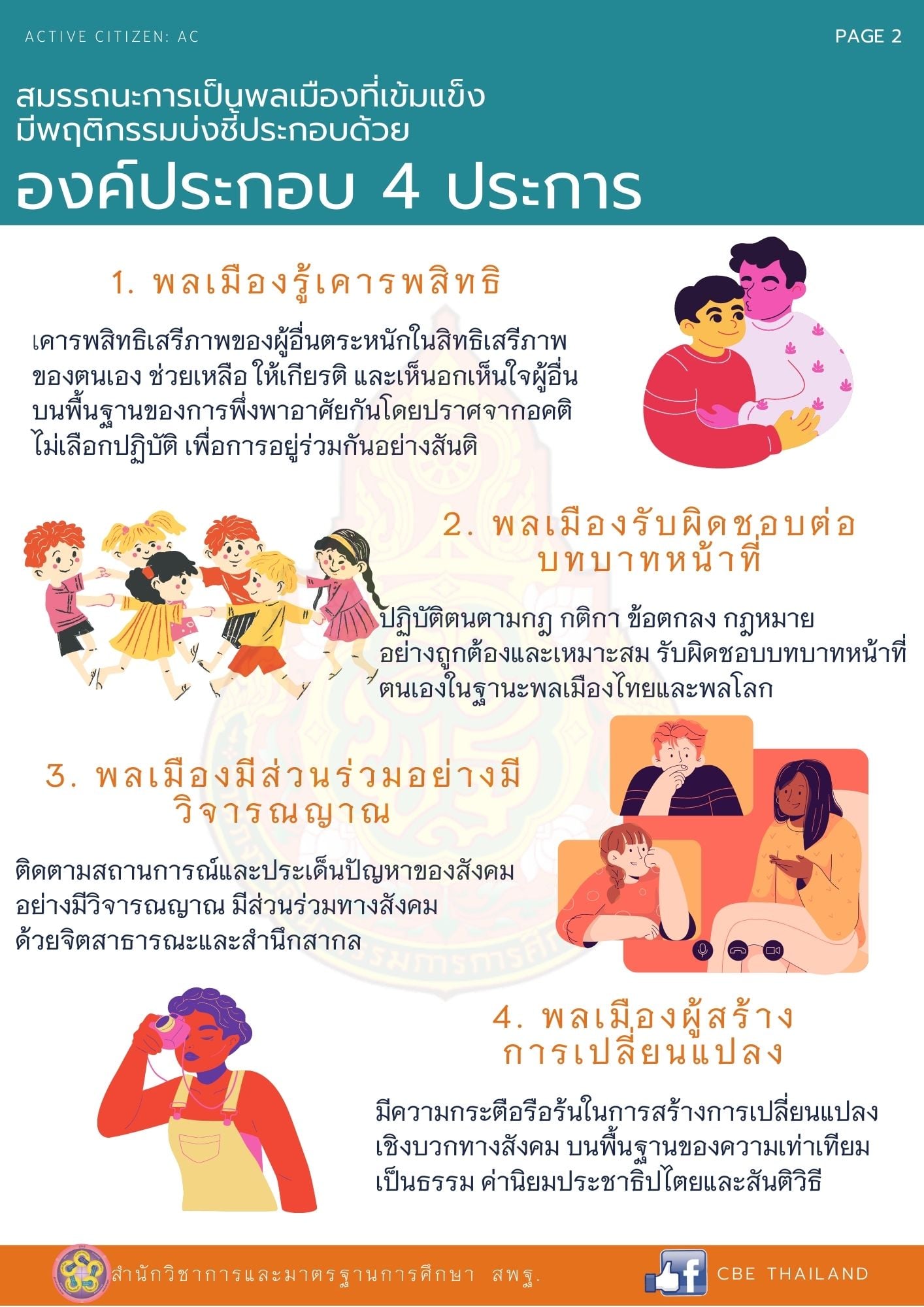 สมรรถนะการเป็นพลเมืองที่เข้มแข็ง (Active Citizen : AC)